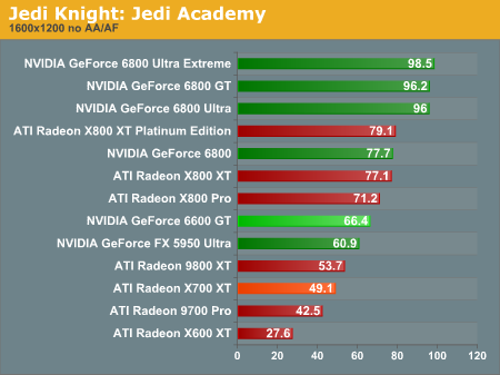 Jedi Knight: Jedi Academy